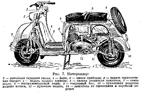 рис. 7